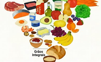 Nova pirâmide alimentar dos EUA: o que mudou e como aplicar na sua alimentação